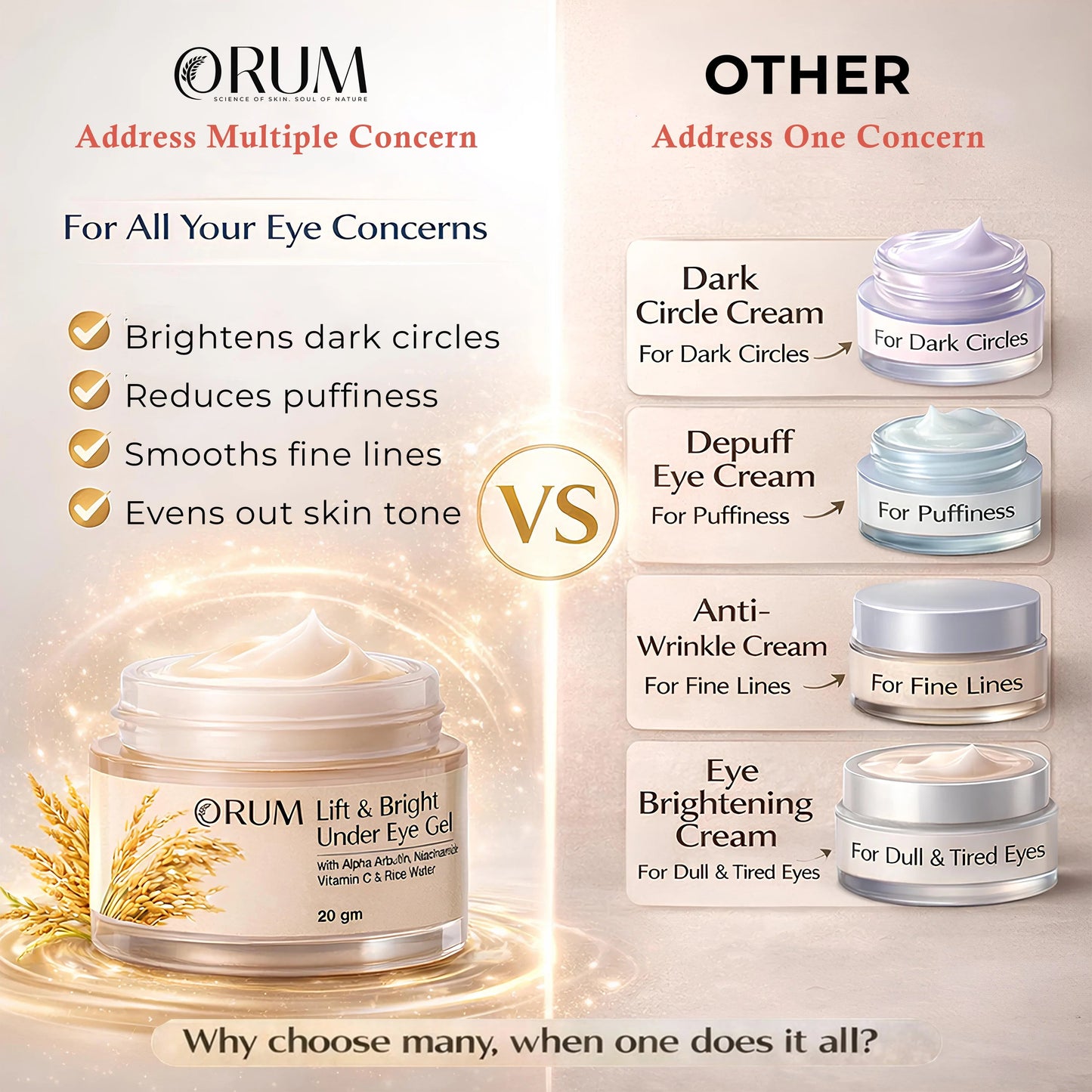 Rice Water Under Eye Cream with Niacinamide, Alpha Arbutin & Vitamin C- 20Gm ORUM