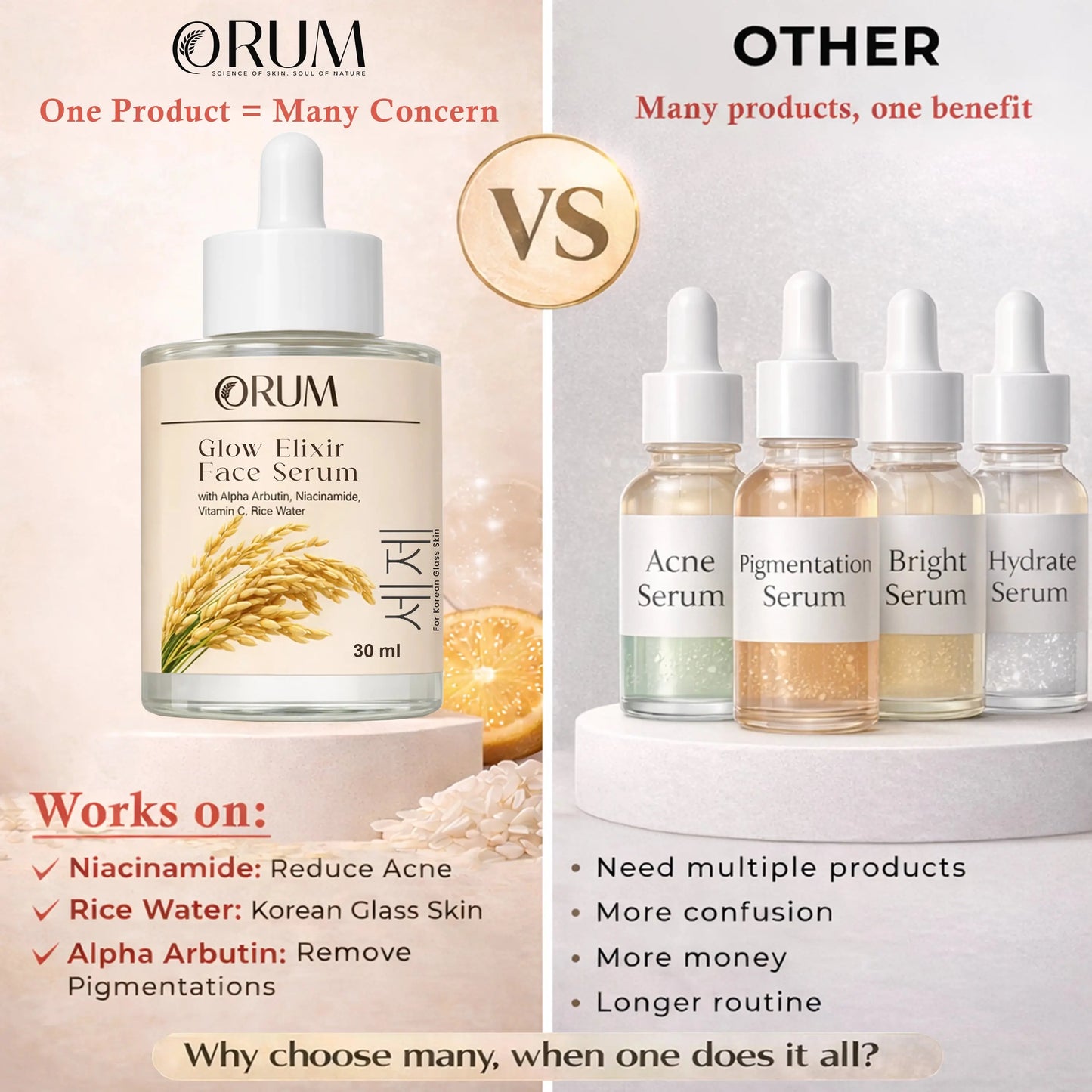 Comparison of single ORUM serum bottle and multiple bottles with text showing benefits and drawbacks