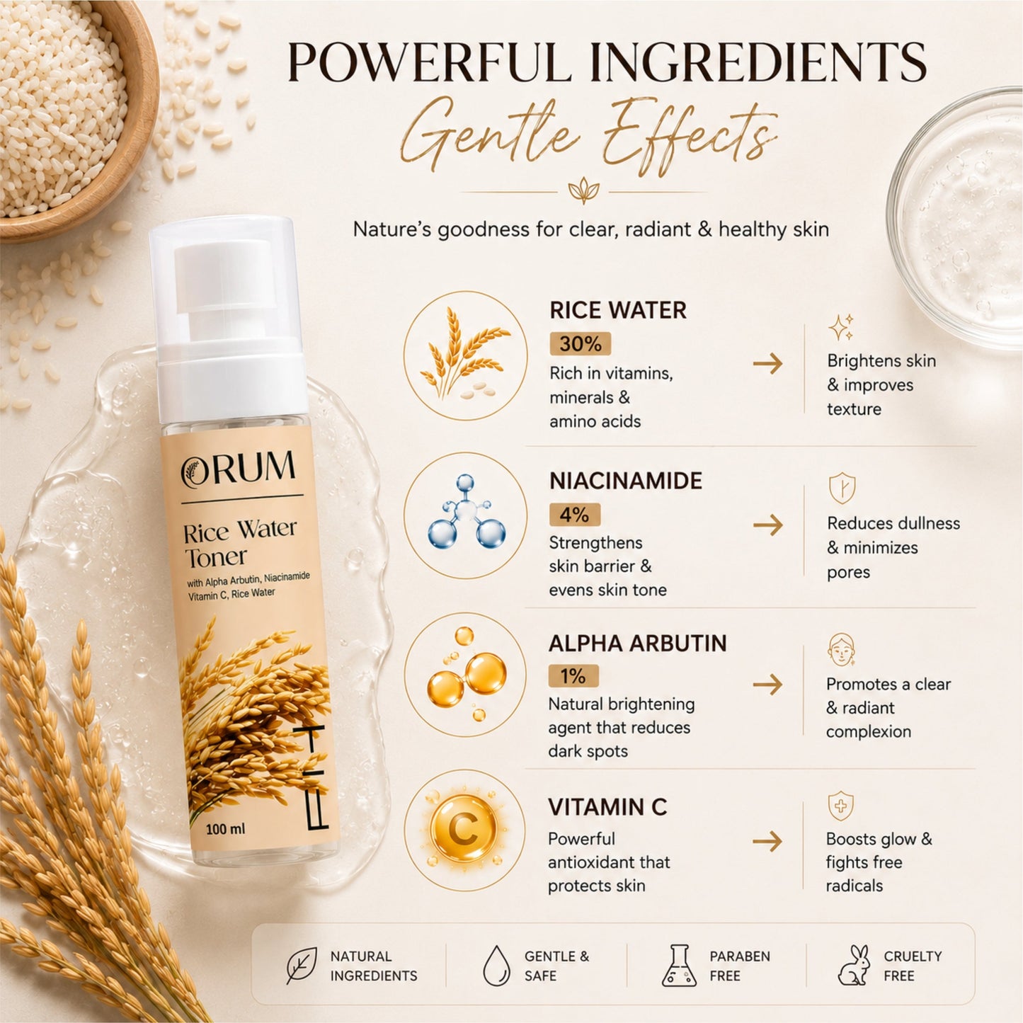 Rice Water Face Toner with 2% Niacinamide, 1% Alpha Arbutin- 100ML ORUM