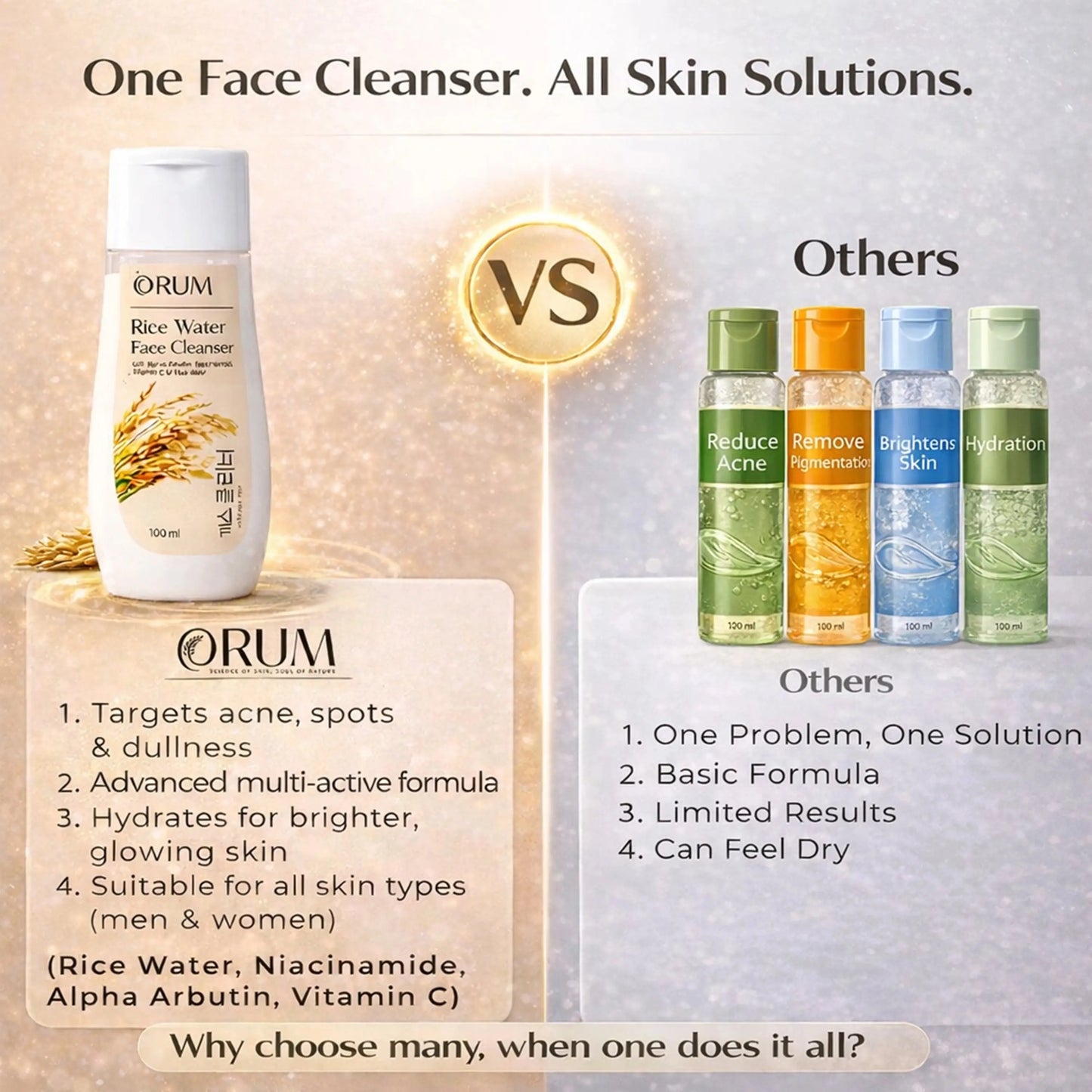 Rice Water Cleanser with Niacinamide, Alpha Arbutin & Vitamin C- 100 ML ORUM